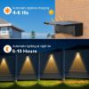Picture of Automatic RGB LED Solar Wall Lamp IP65 Waterproof Square Landscape Solar Step Light for Garden Fence Stairs Easy No-Drill