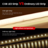 Picture of 220V Cob LED Strip with Plug Connector 3000K 4000K 6500K Waterproof Tape Warm/Natural/Cold White